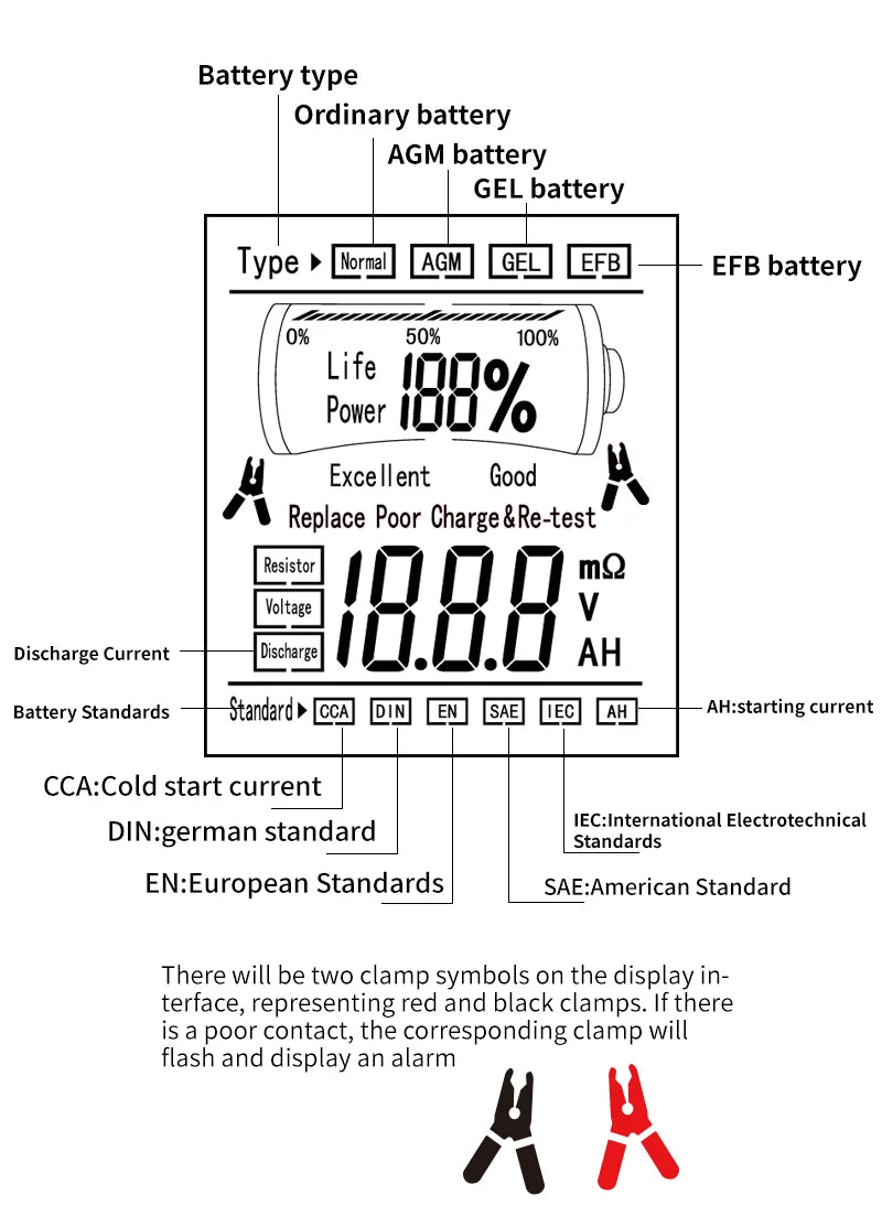 Free Shipping: Car Battery Tester 12V 24V Battery Load, Battery Capacity Tester